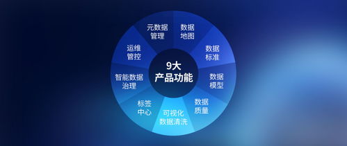 數(shù)夢(mèng)工場(chǎng)數(shù)據(jù)治理產(chǎn)品獲國(guó)家級(jí)認(rèn)可，入選工信部“大數(shù)據(jù)關(guān)鍵技術(shù)先導(dǎo)應(yīng)用”