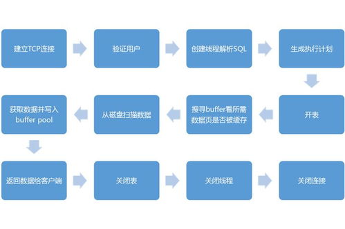 干貨滿滿 微服務(wù)化的數(shù)據(jù)庫(kù)設(shè)計(jì)與讀寫(xiě)分離