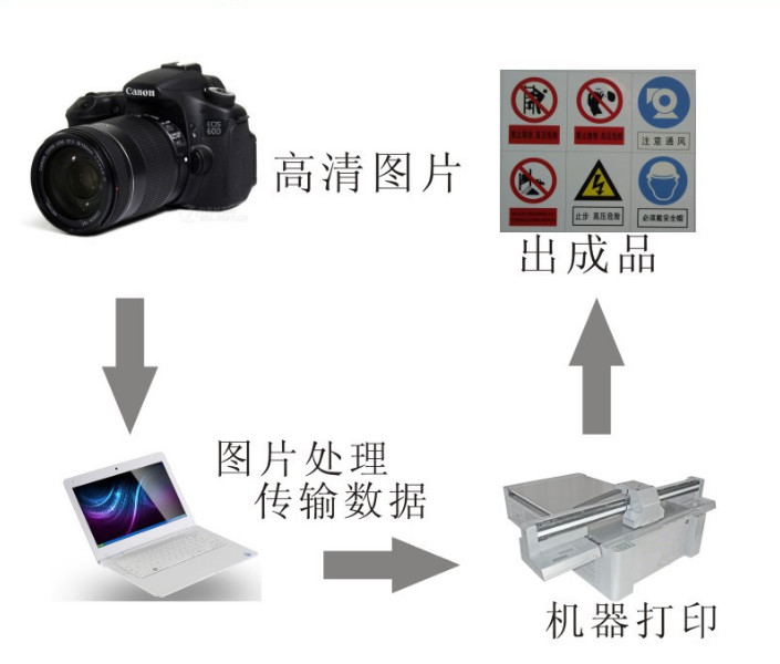源頭批發(fā)直銷(xiāo) 深圳富陽(yáng)開(kāi)關(guān)插座圖案UV打印機(jī)如何重塑彩印效率