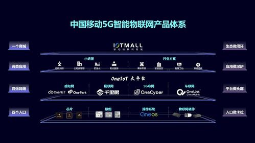 中國移動(dòng)發(fā)布新一代5G智能物聯(lián)網(wǎng)無線網(wǎng)卡產(chǎn)品體系，加速產(chǎn)業(yè)數(shù)字化轉(zhuǎn)型