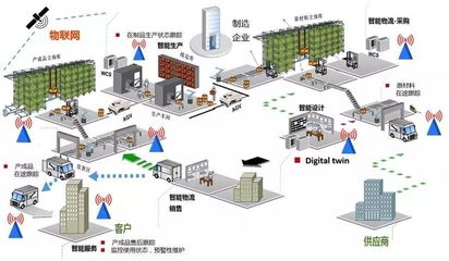智能工廠 驅(qū)動(dòng)企業(yè)制造業(yè)升級與軟件開發(fā)新浪潮