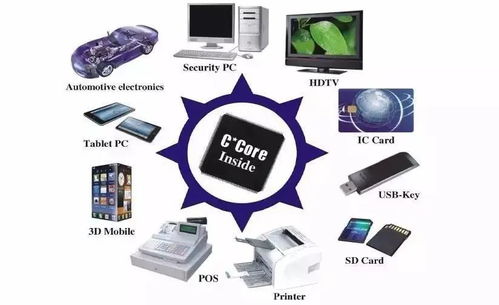 芯片雖小，何以容納千萬晶體管 探秘現代微電子制造與信息系統集成服務