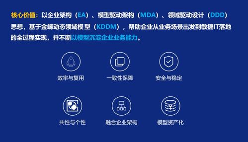 云原生時(shí)代，行業(yè)企業(yè)在軟件開(kāi)發(fā)上面臨的核心瓶頸