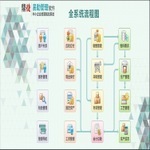 小企業(yè)管理軟件開(kāi)發(fā)公司優(yōu)選指南 找對(duì)廠家事半功倍